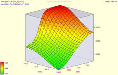 2006-07 Firepunk Email EFILive CSP5 Tuning