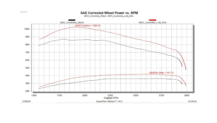 EDGE EZ Module for 2019-2024 Ram 6.7L Cummins – Firepunk