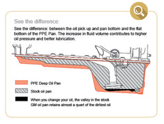 Deep Engine Oil Pan Raw 2017+ PPE Diesel