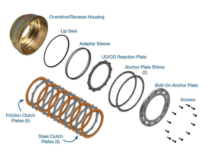 68RFE Transmission Parts – Firepunk