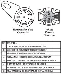 8 Pin Repair Harness (Truck Side)
