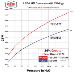 Wehrli Custom Fab 2006-2007 LBZ Duramax Stage 1 High Flow Bundle Kit, WCFab Red